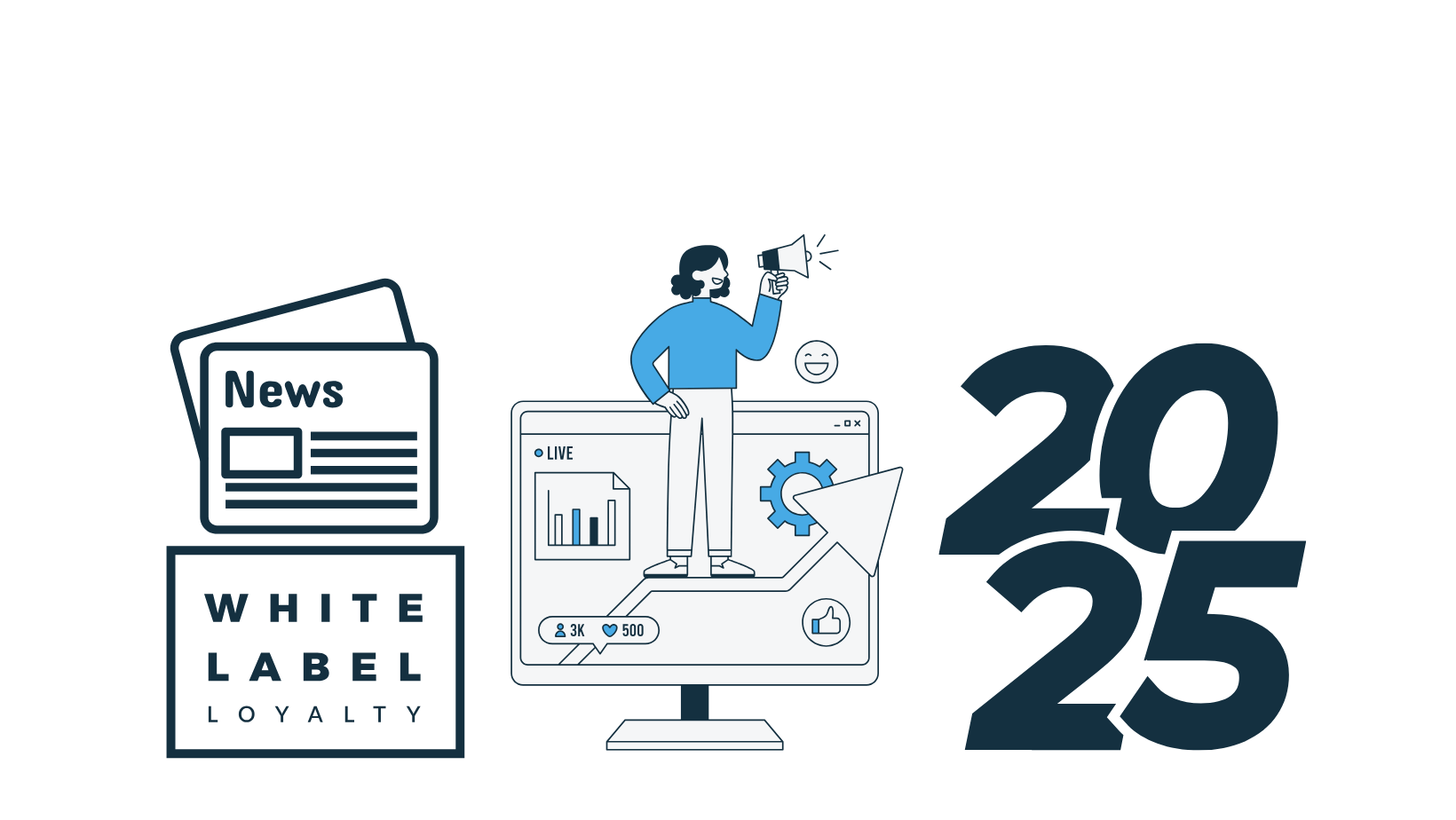 The Biggest Changes and New Launches in Loyalty Programs in 2025