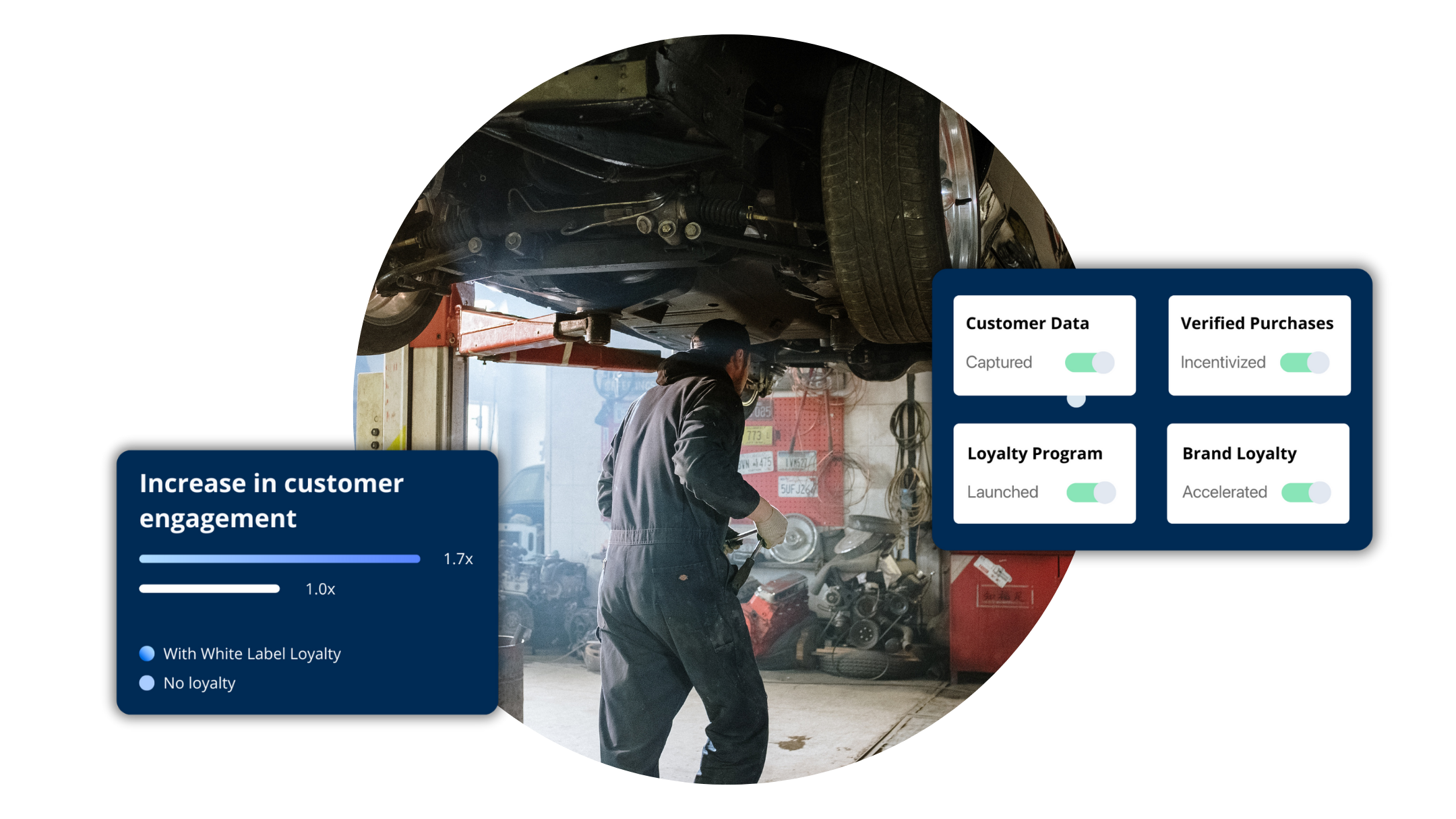 Diagram illustrating Automotive Loyalty