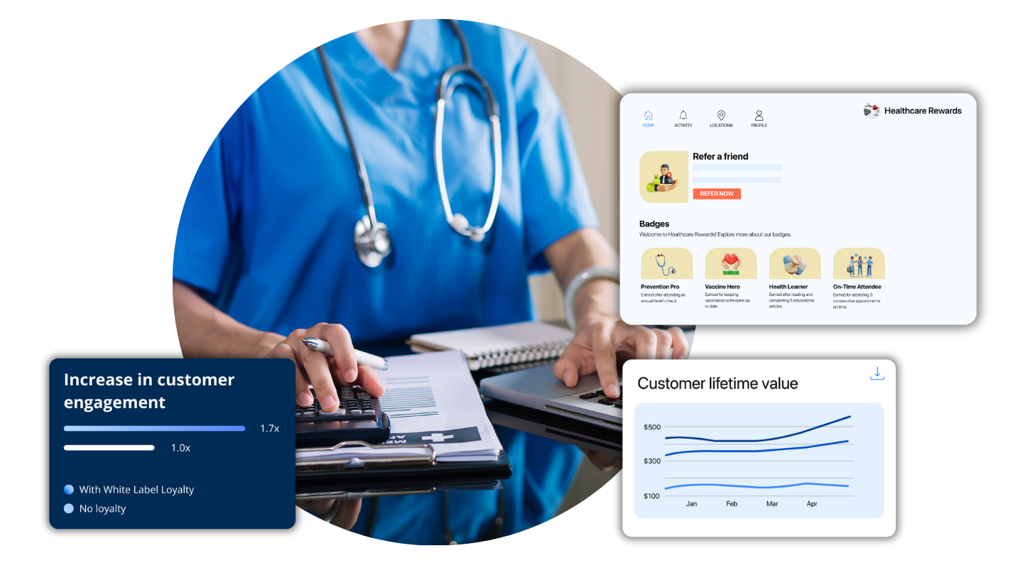 Diagram illustrating Healthcare loyalty