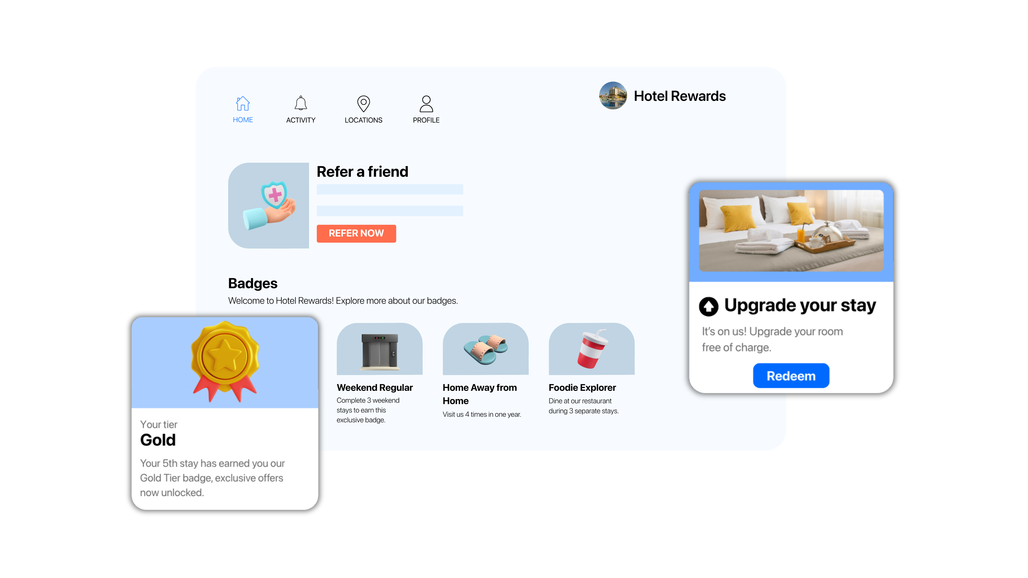 Diagram illustrating Loyalty software for hotels and hospitality