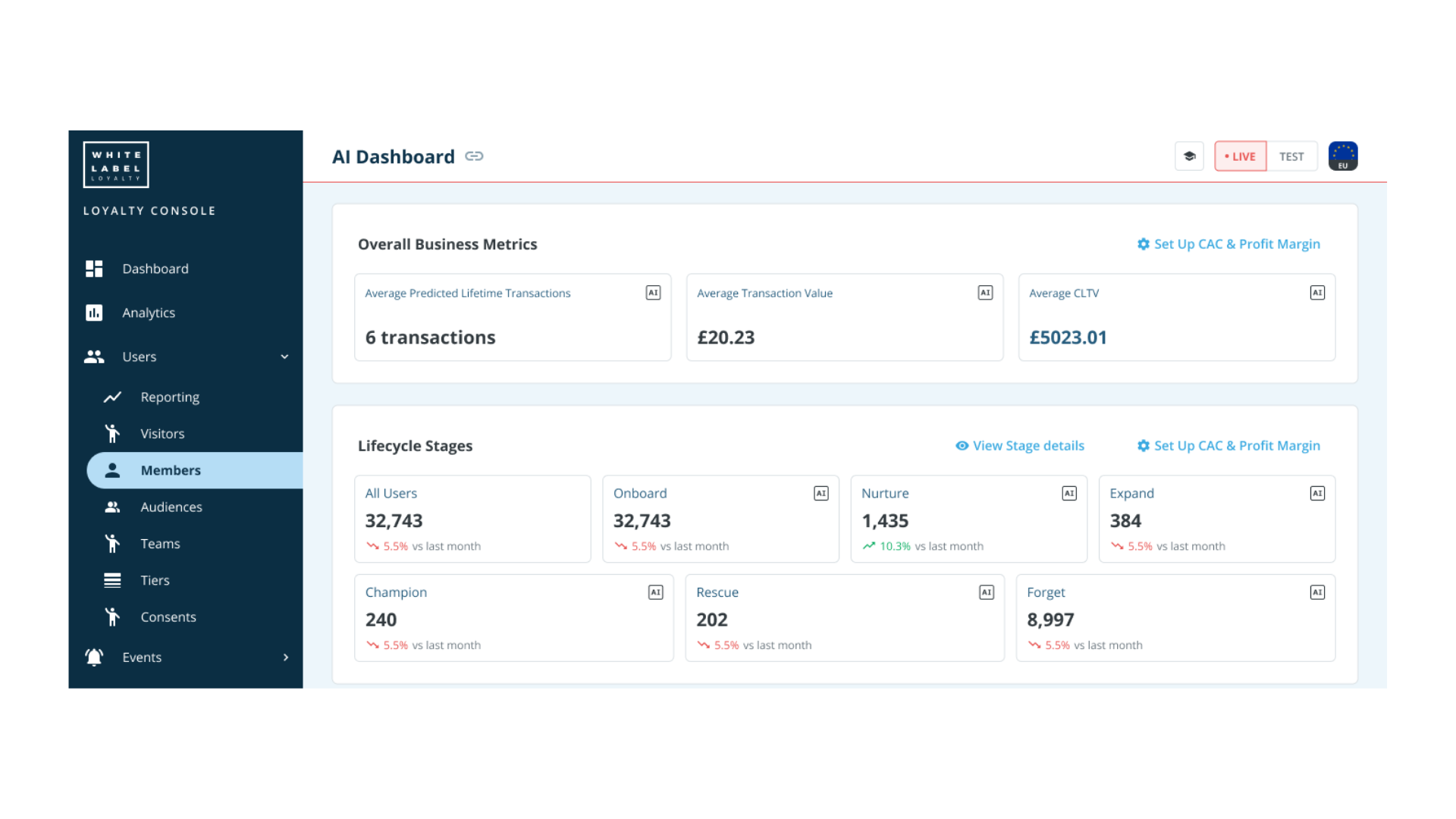 Diagram illustrating Lifecycle Intelligence Module (AI)