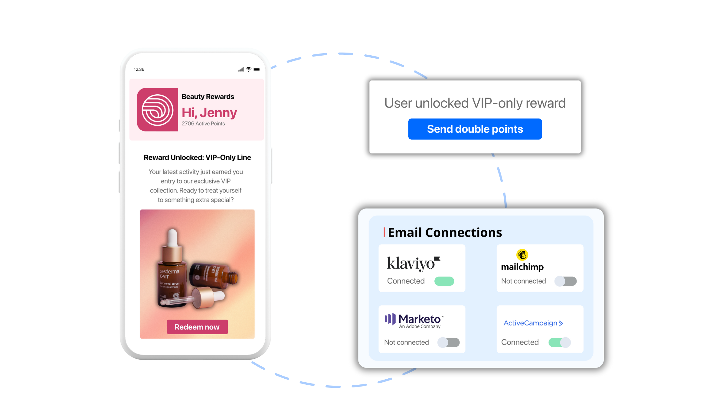 Diagram illustrating Marketing Module