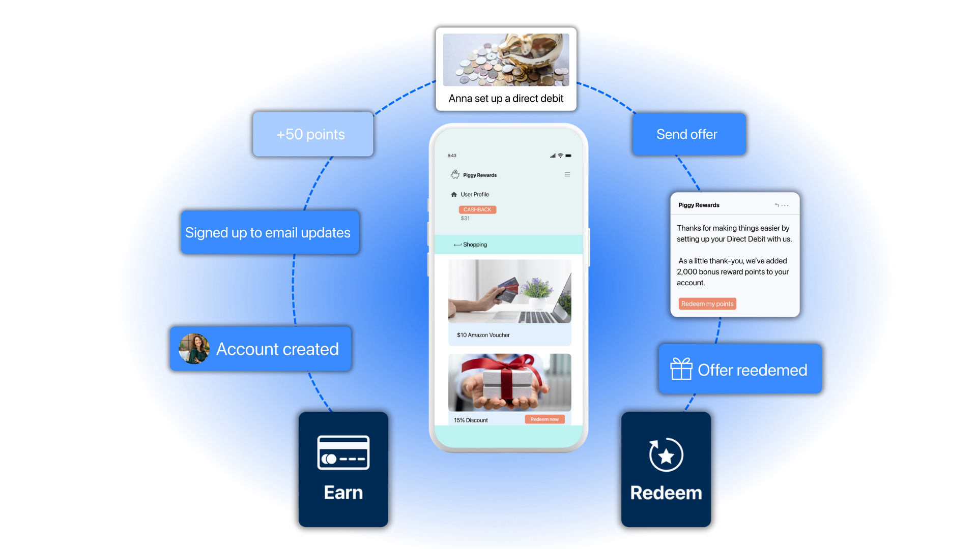 Diagram illustrating One platform, endless possibilities