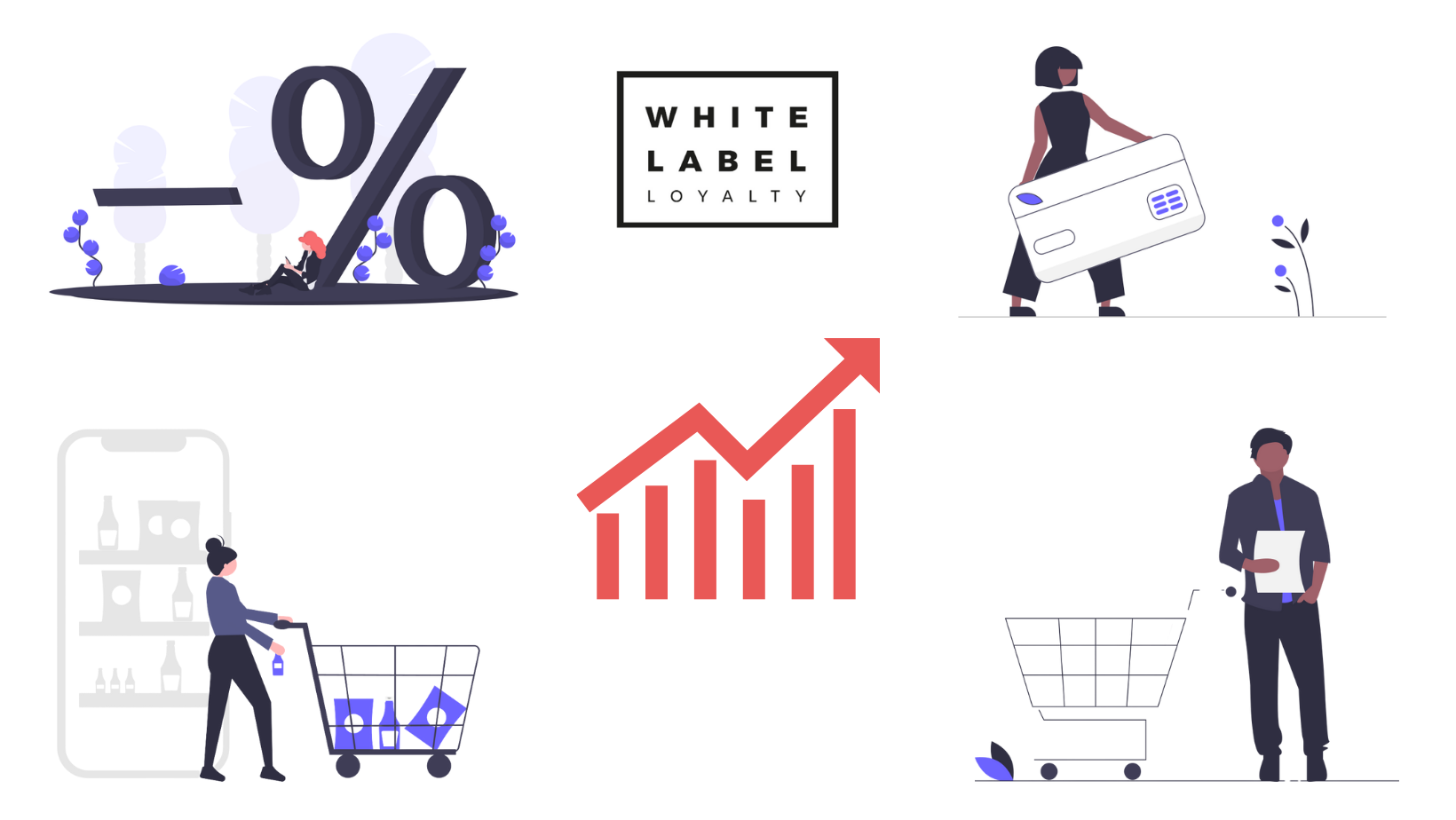 Retail loyalty cost of living