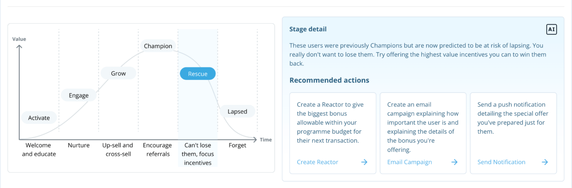 Diagram illustrating AI that keeps you ahead of the curve