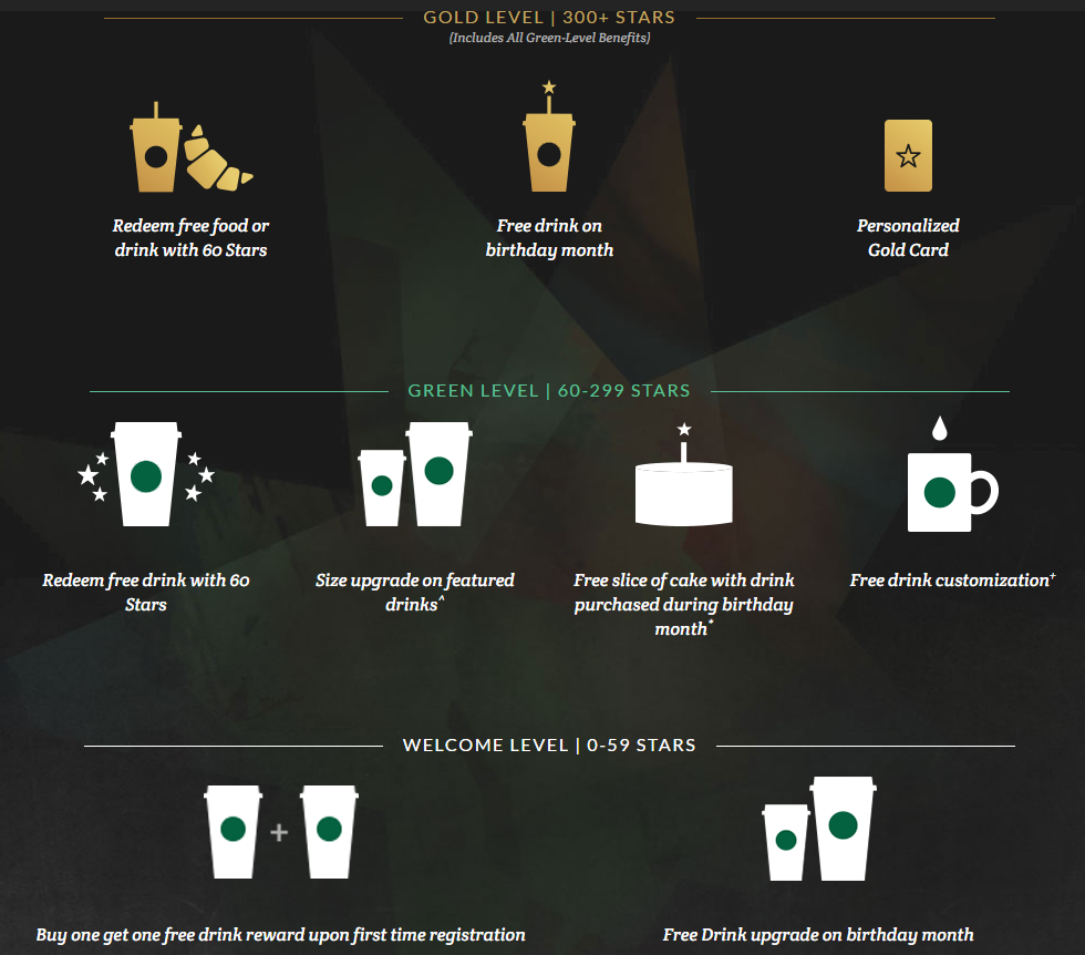 Starbucks rewards app hybrid loyalty program example