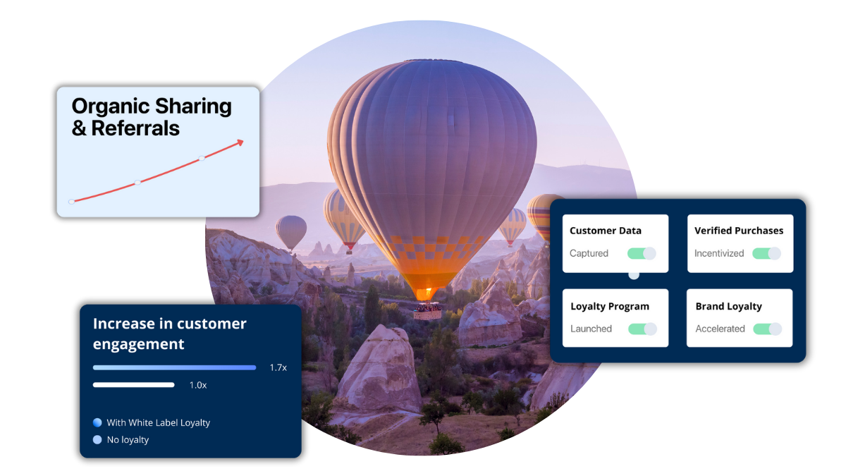 Diagram illustrating Loyalty for Travel Brands