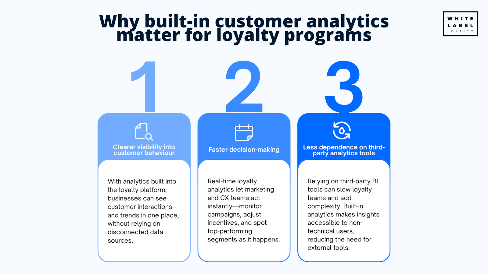 Why built-in customer analytics matter for loyalty programs