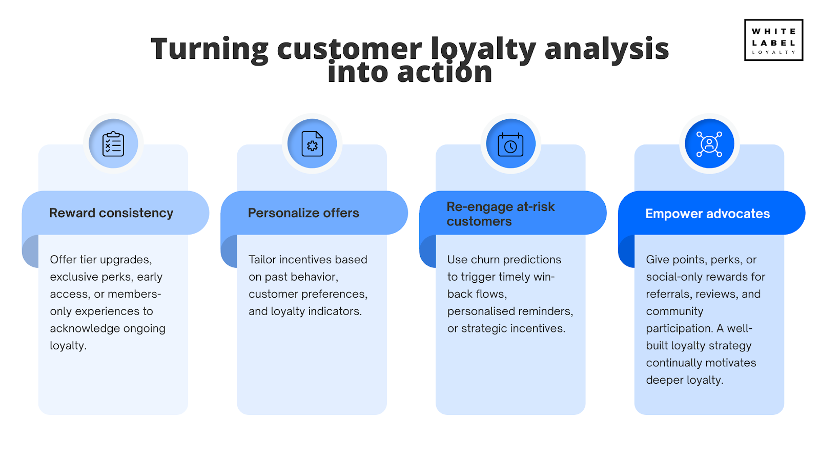 Turning customer loyalty analysis into action