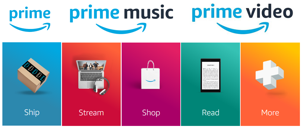 Types of loyalty programs in North America: Amazon Prime
