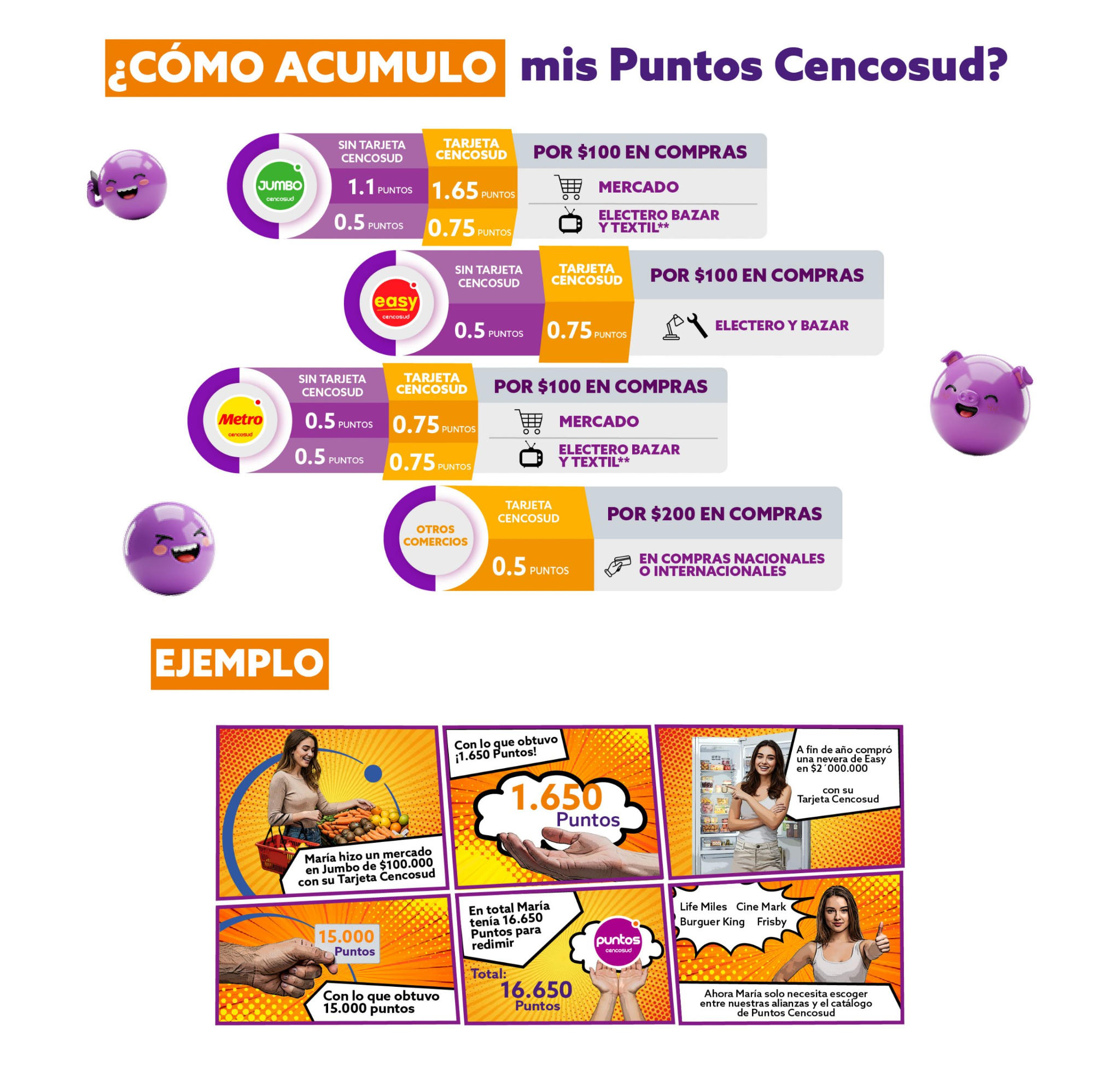Top Loyalty Programs in Chile: Puntos Cencosud