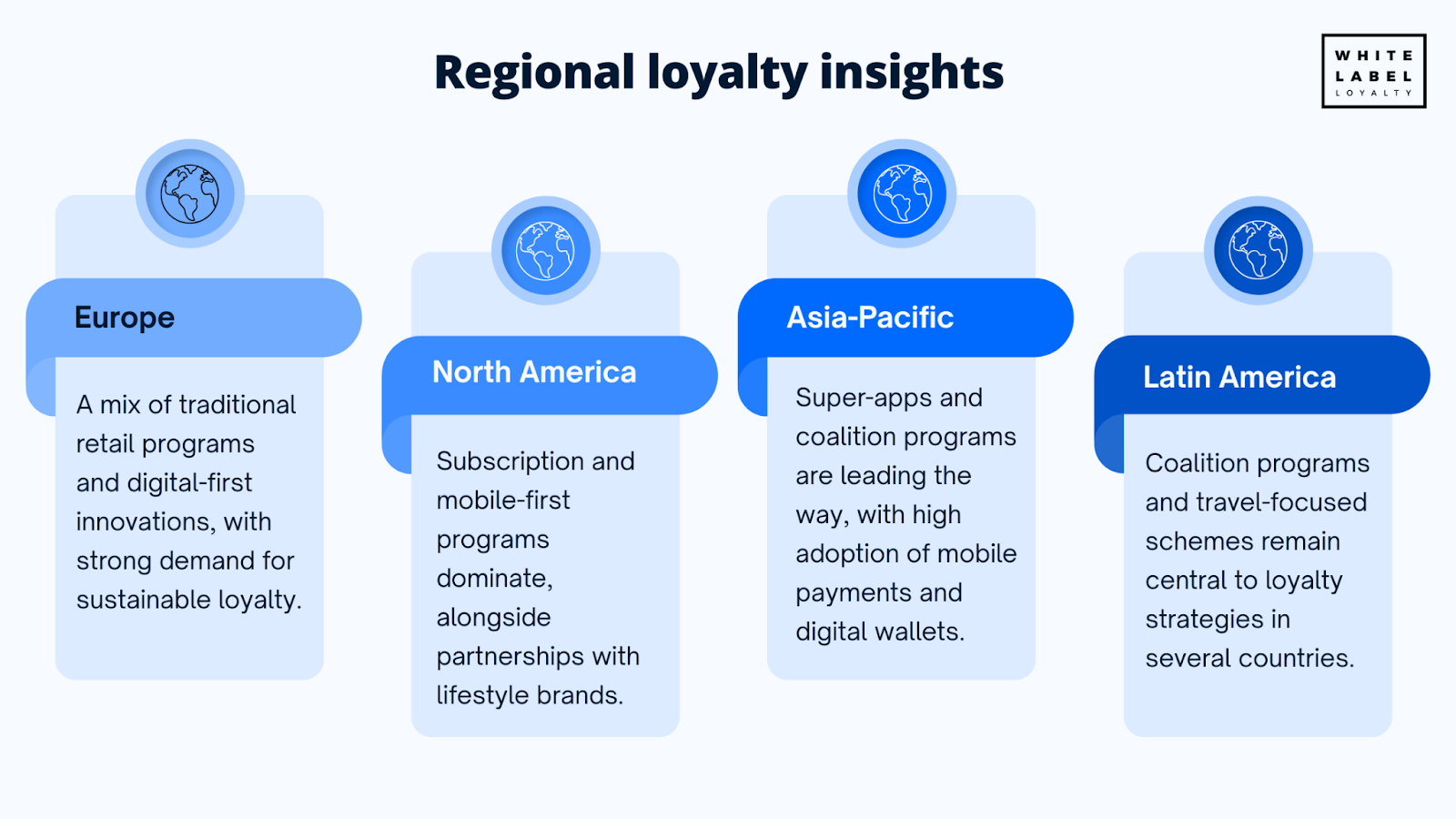 Regional loyalty insights to know