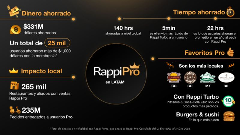 Types of loyalty programs in North America: Rappi Pro