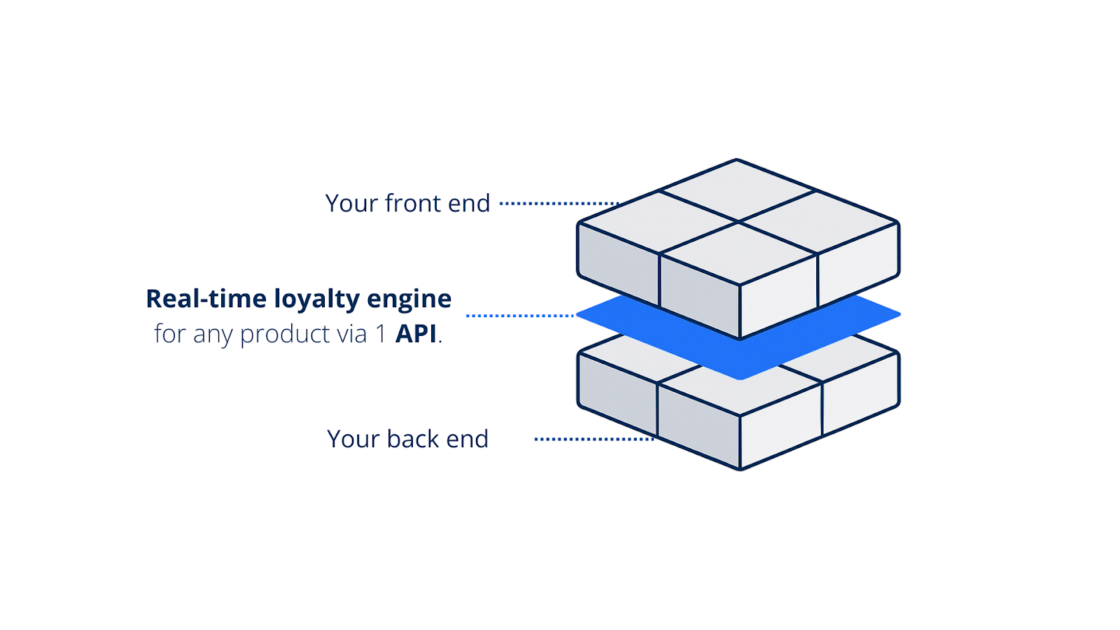 Why loyalty is moving to headless APIs of the future