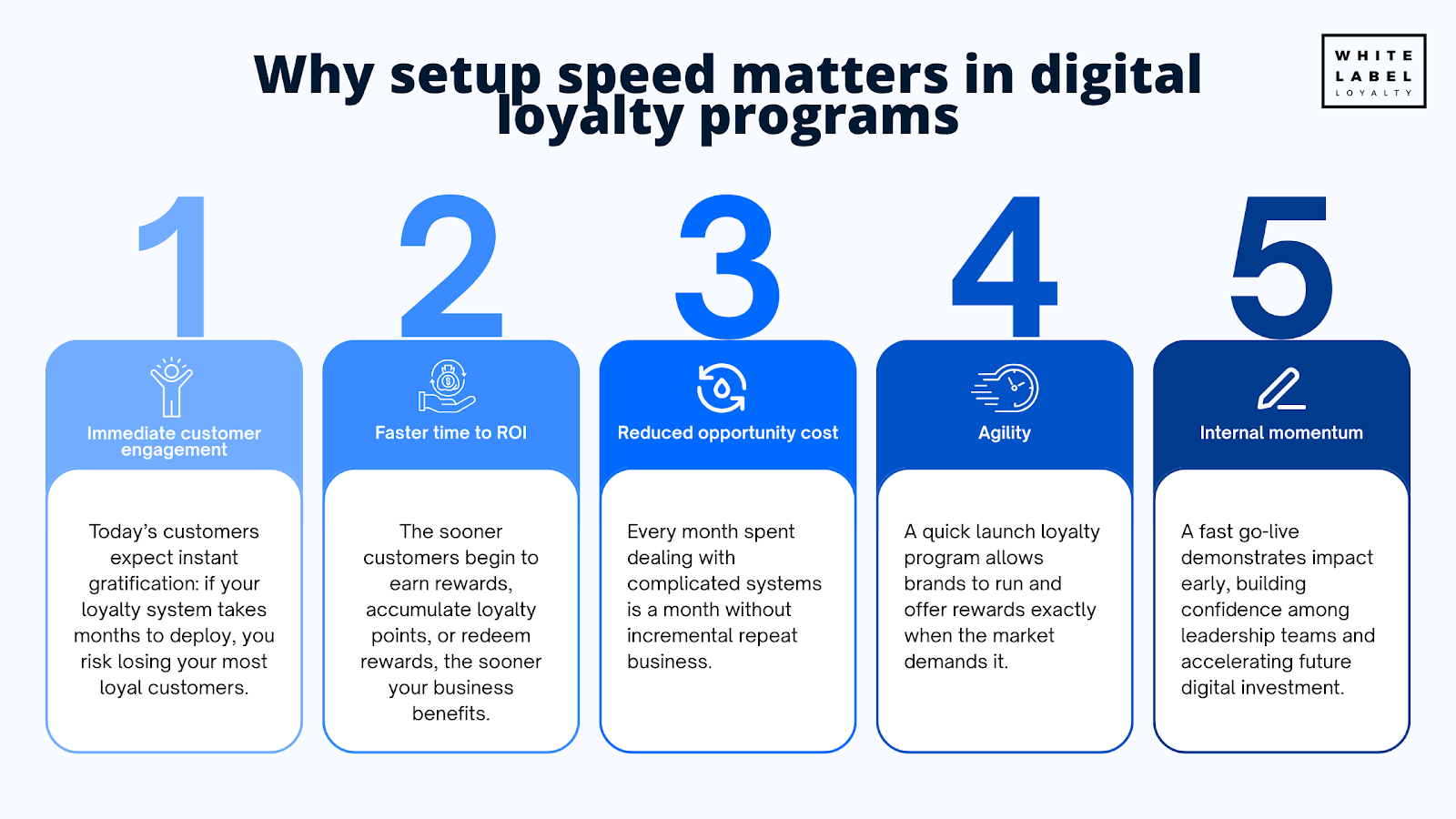 Why setup speed matters in digital loyalty programs