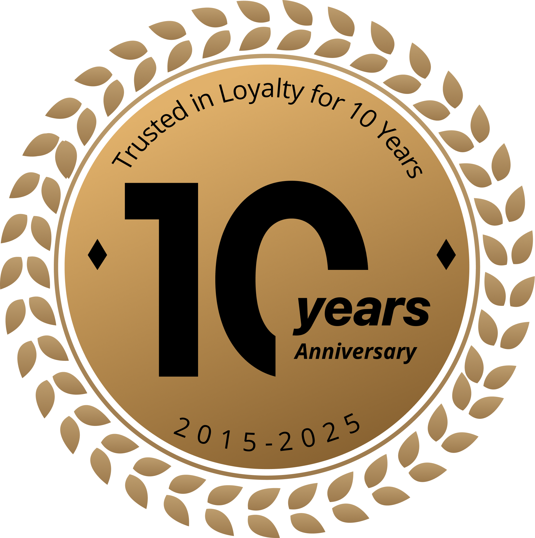 Diagram illustrating Celebrating a decade of loyalty innovation 🎉