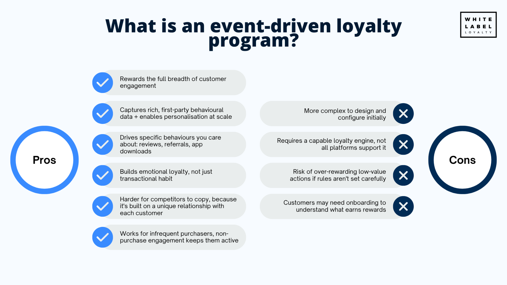 What is an event-driven loyalty program?