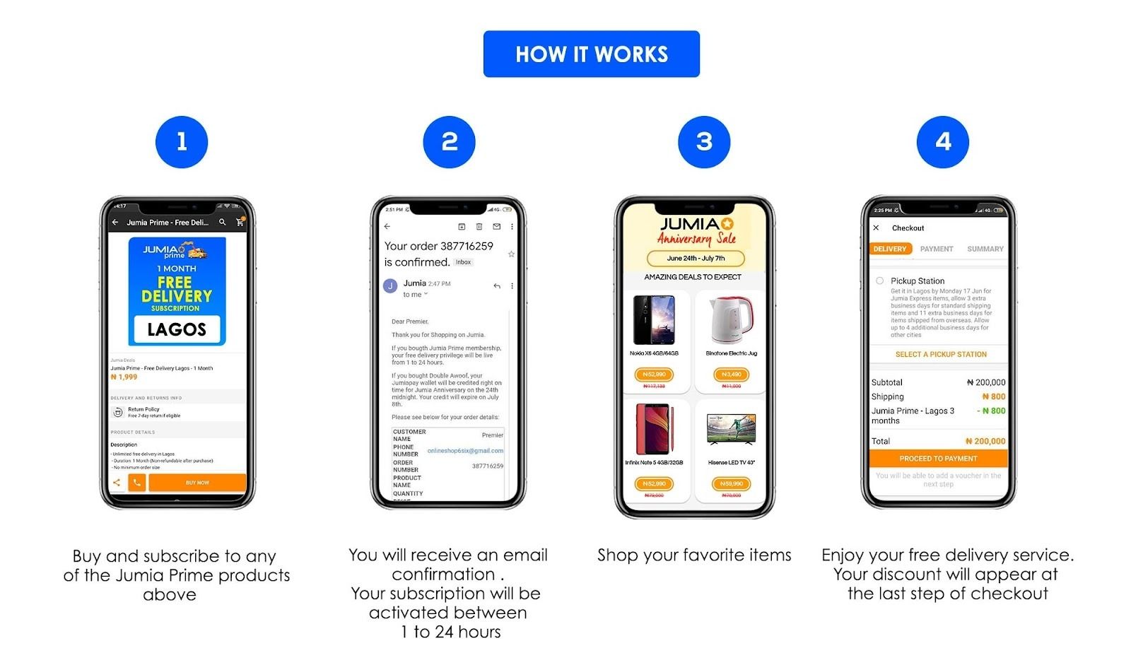 Best loyalty programs in North Africa: Jumia Prime