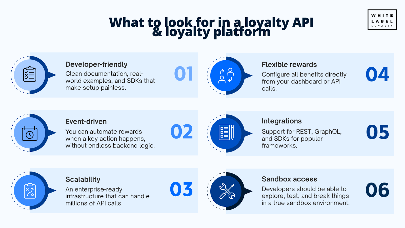 What to look for in a loyalty API & loyalty platform
