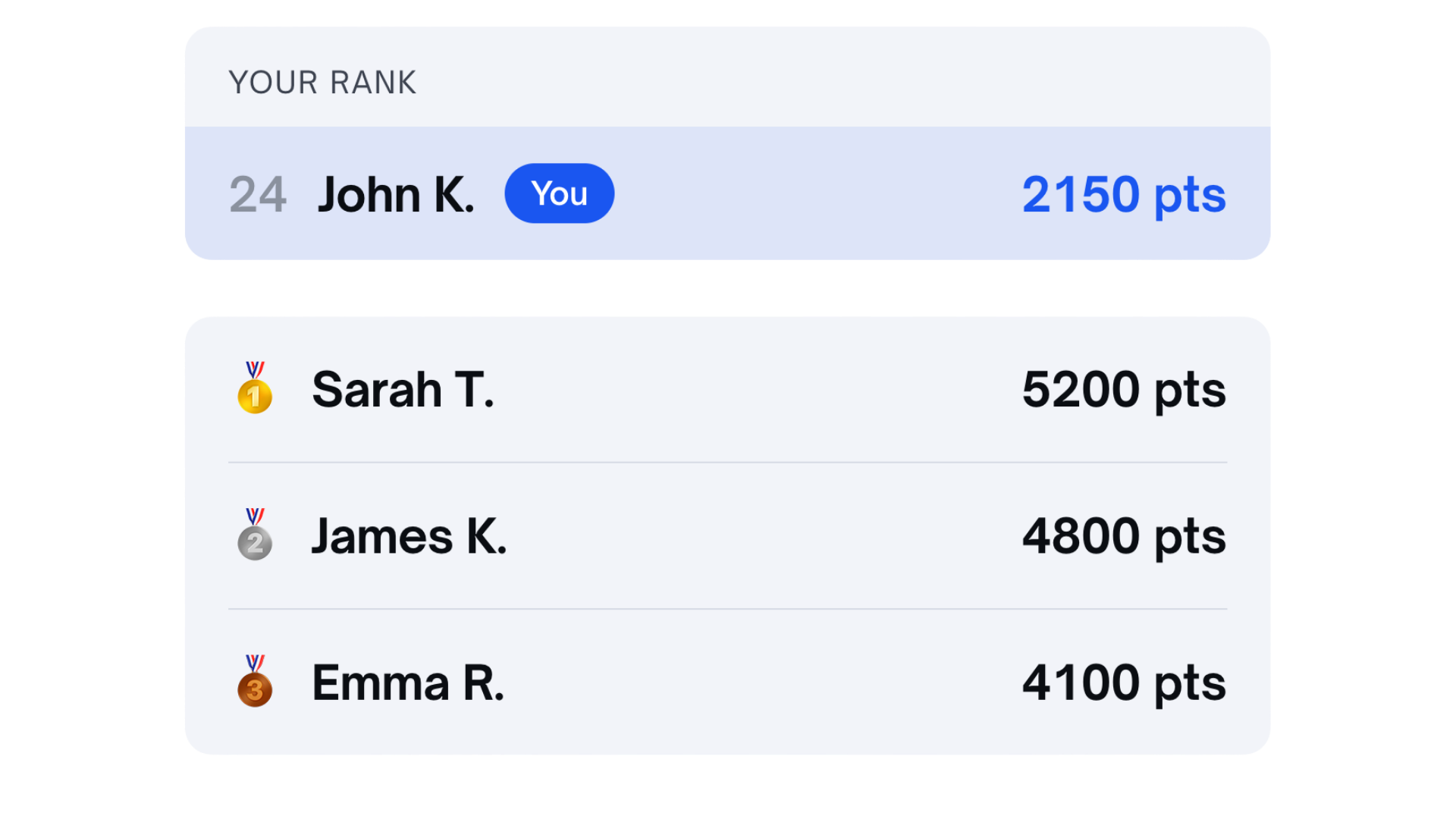 Gamified loyalty program: leaderboards
