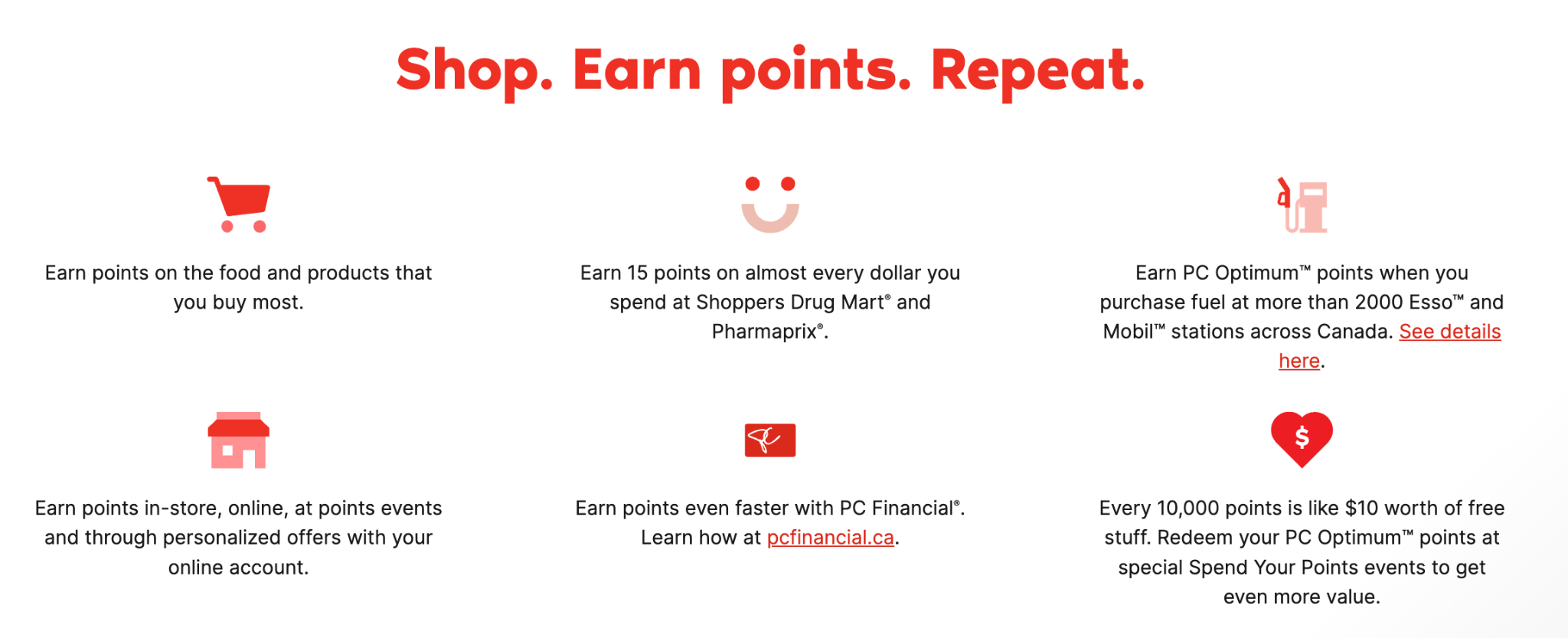 Types of loyalty programs in North America: PC Optimum