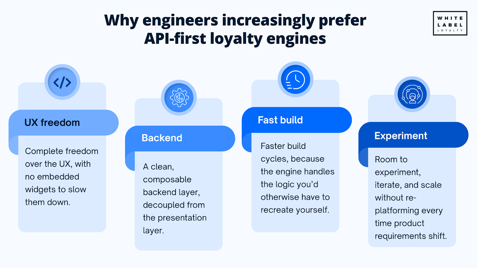 What is a headless loyalty API? (and why do developers love it?)