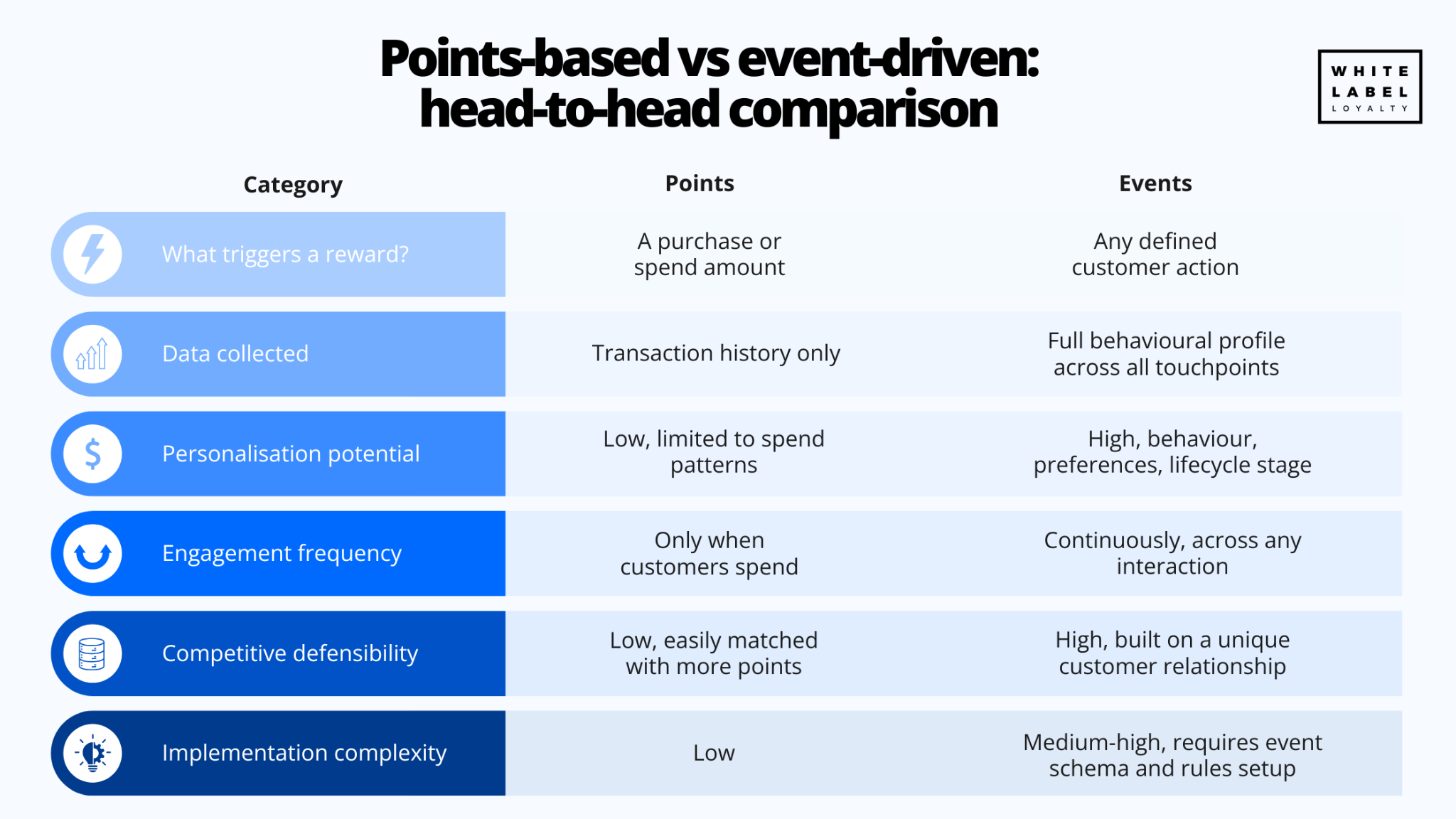 Points-based vs event-driven: head-to-head comparison