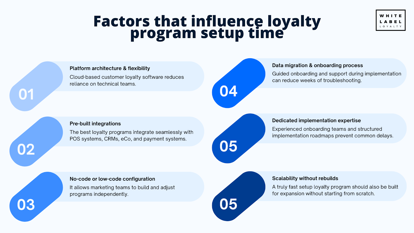 Factors that influence loyalty program setup time