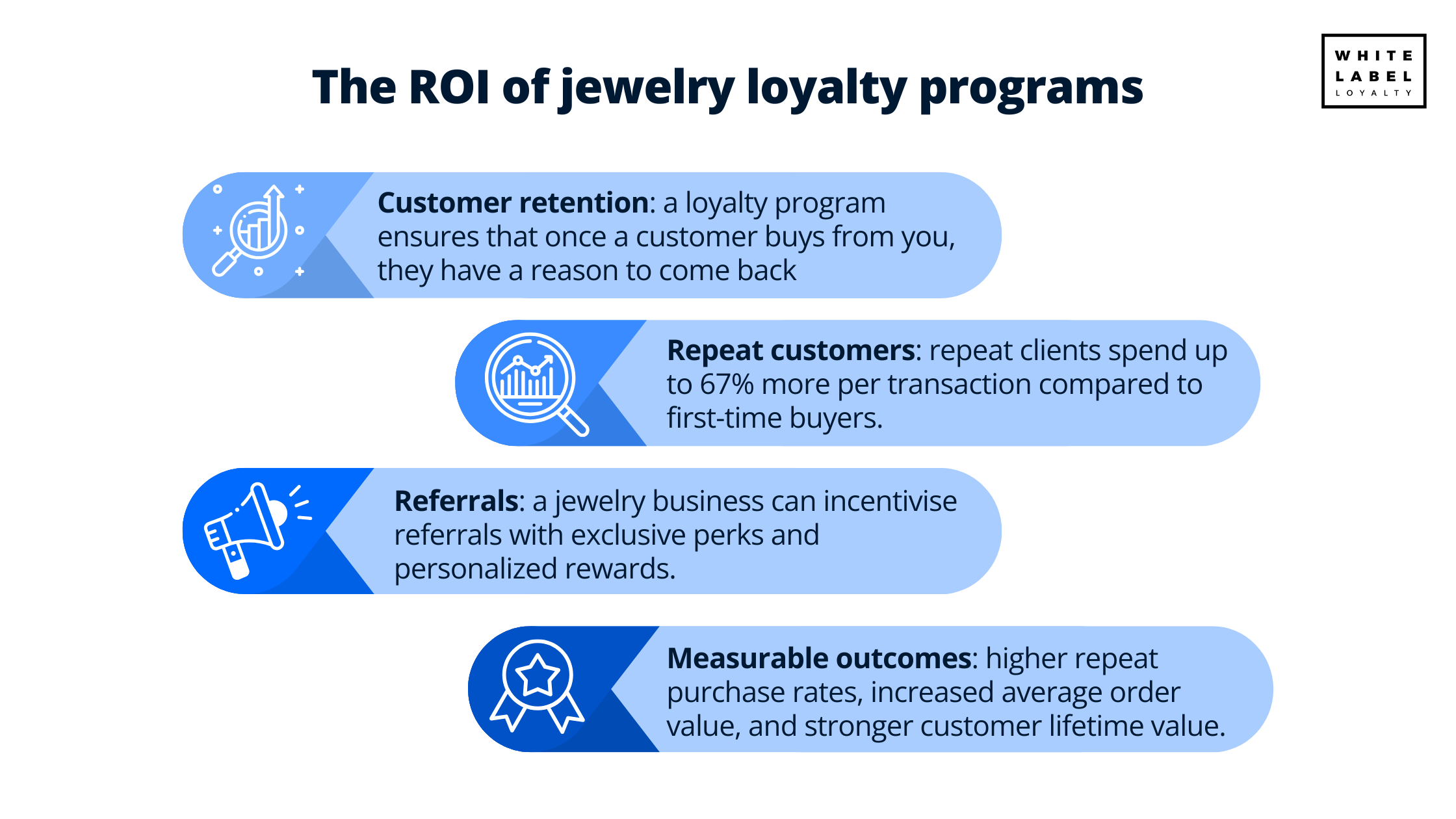 The ROI of jewelry loyalty programs