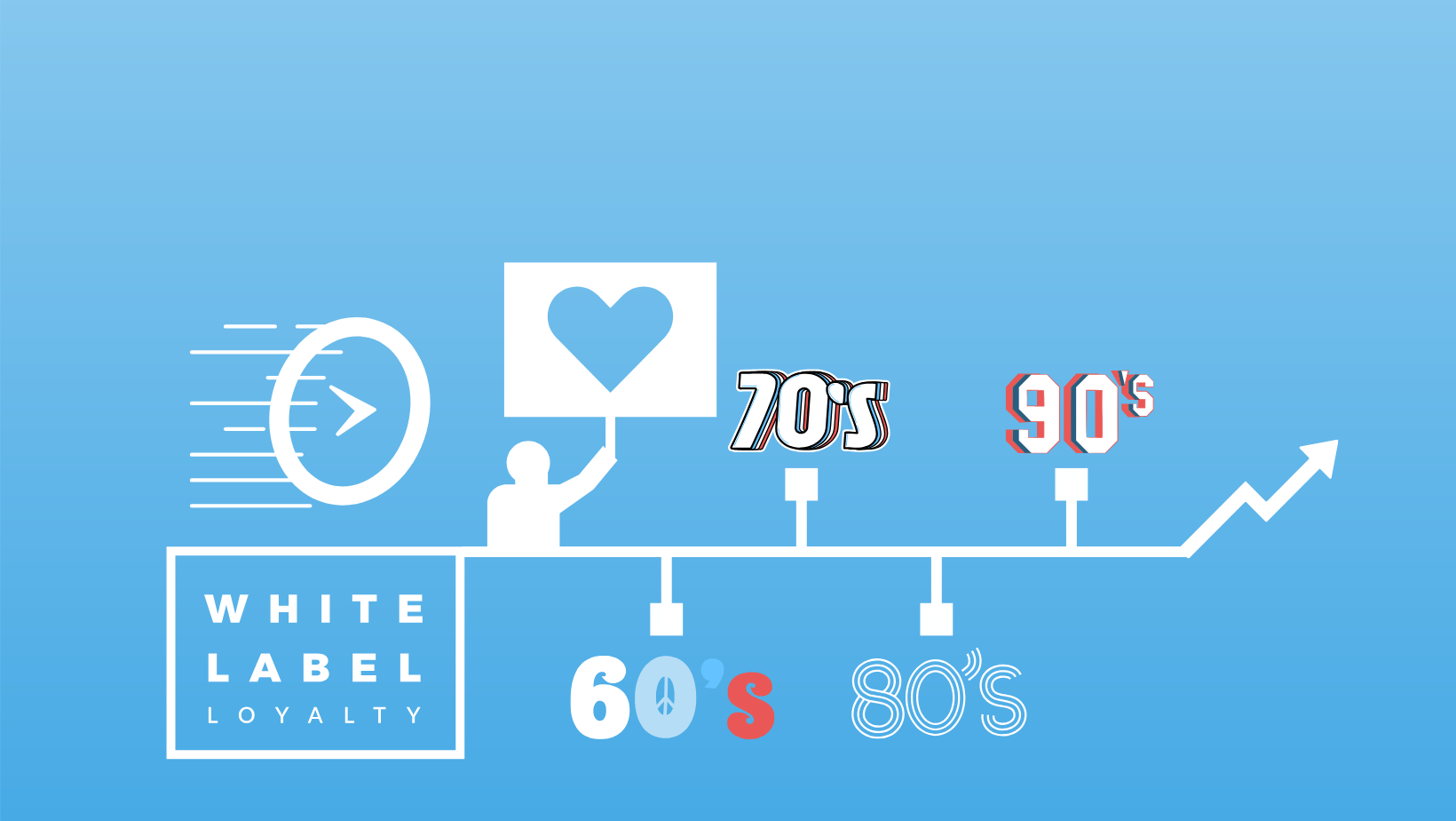 Loyalty in the 60s, 70s, 80s, and 90s: The Brands That Stood the
