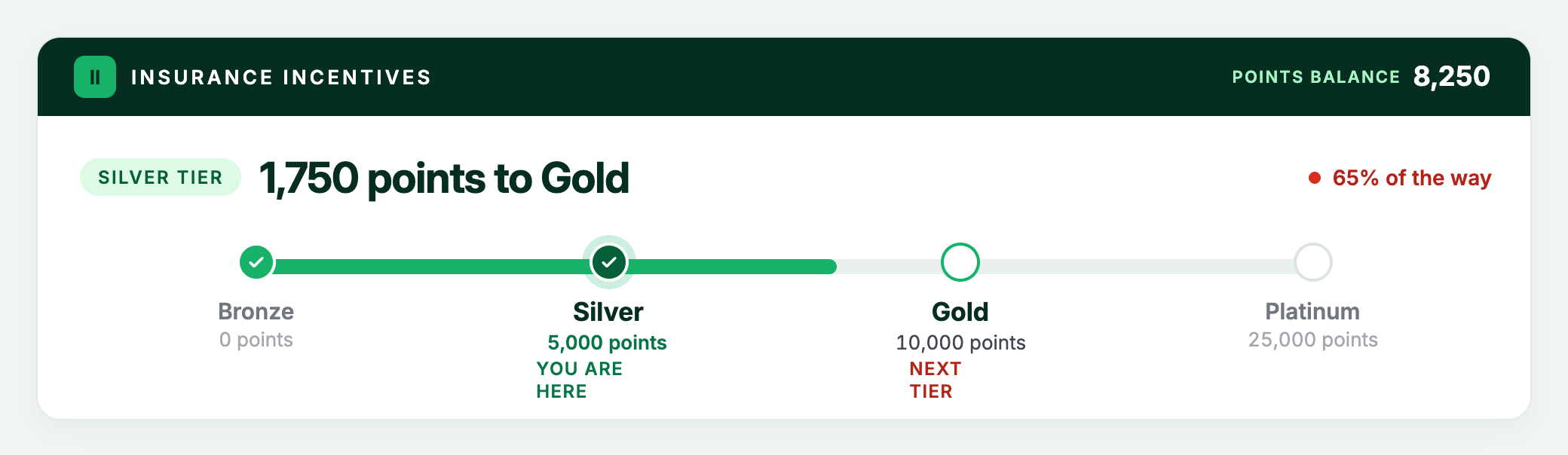 Tiered rewards example